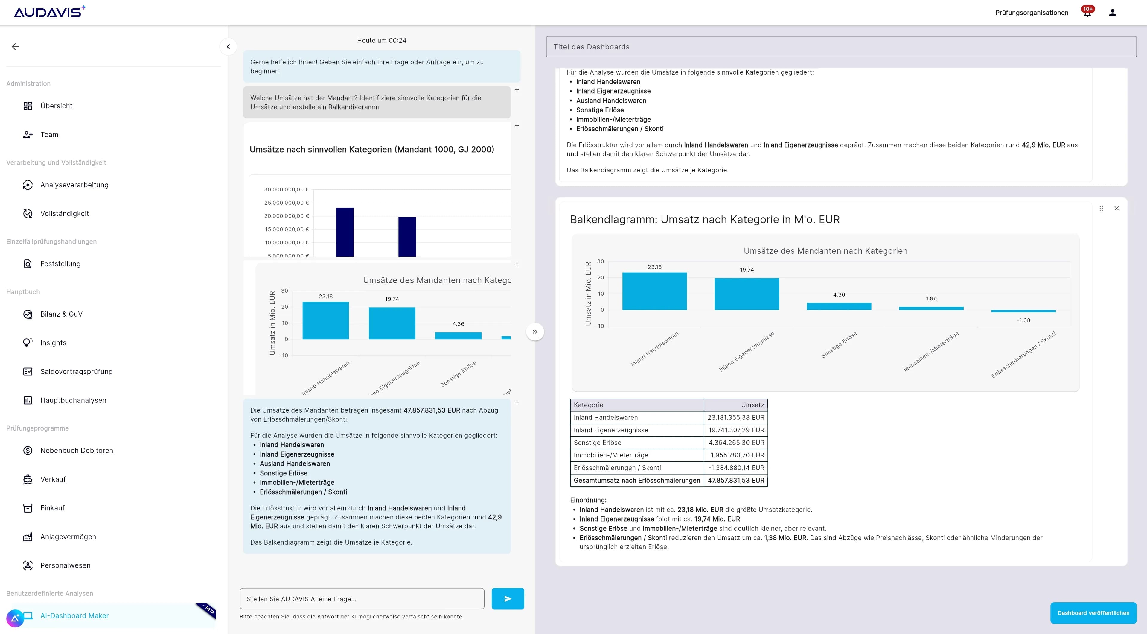 AUDAVIS AI individuelle Analysen und Self-Service Custom Dashboards
