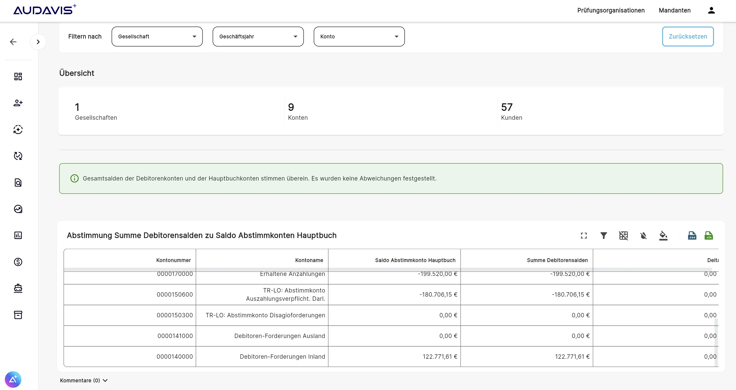 AUDAVIS Dashboard zum Abgleich des Hauptbuchs und dem Nebenbuch der Debitoren.