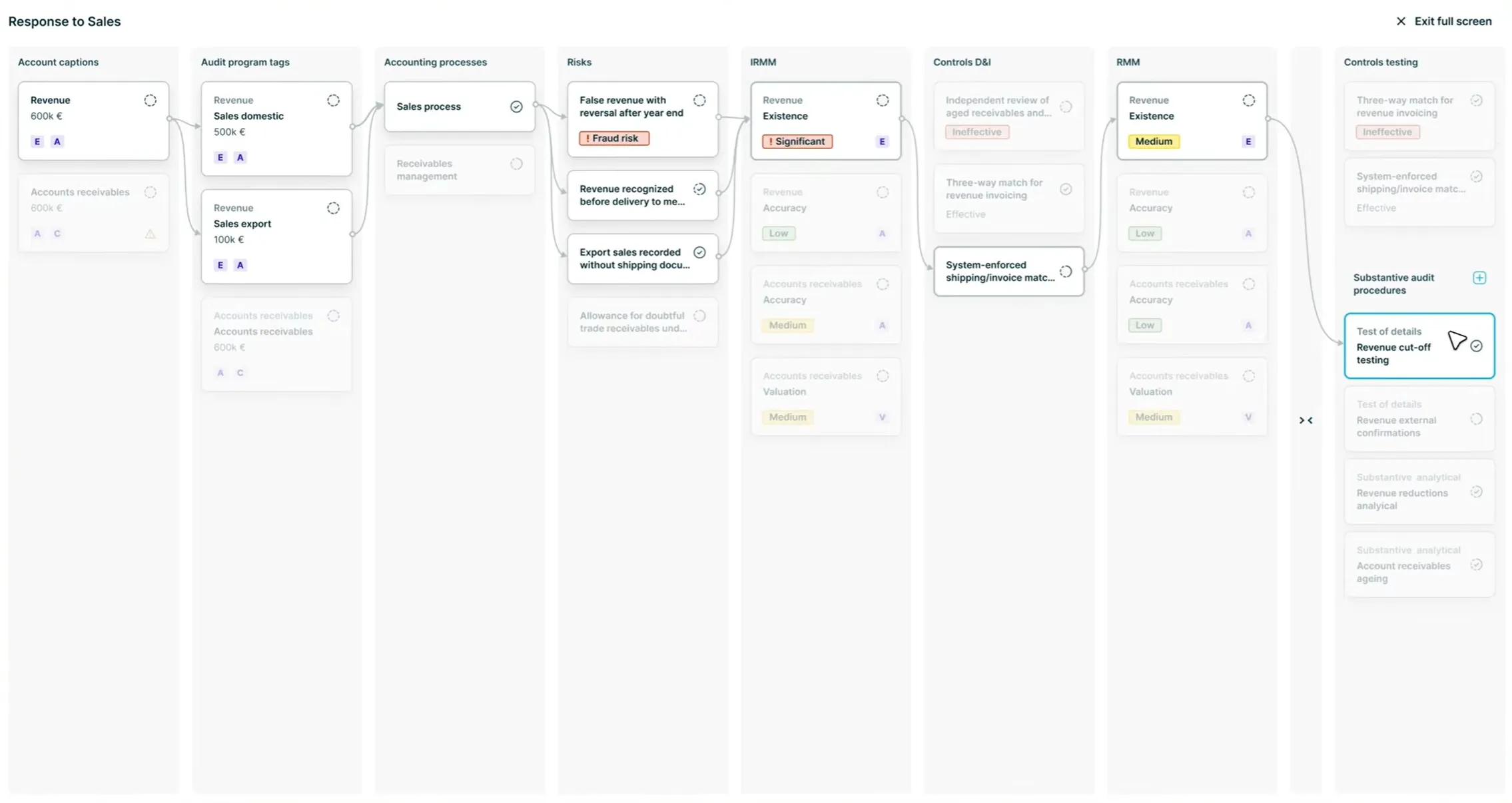AUDAVIS AI augmented documentation for Financial Auditing - Audit Trail - From Risk to Controls Testing